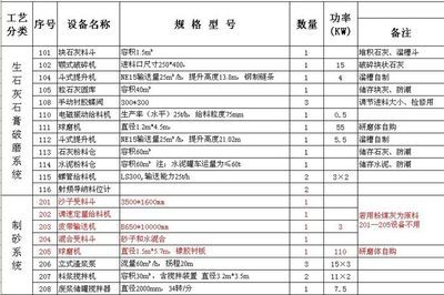 粉煤灰加气混凝土设备 年产5万立方生产线工艺解析与石灰石膏的关键作用